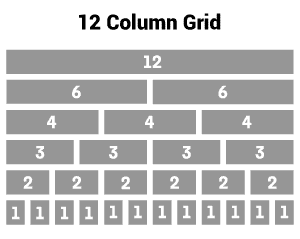 Grid System in Bootstrap 5