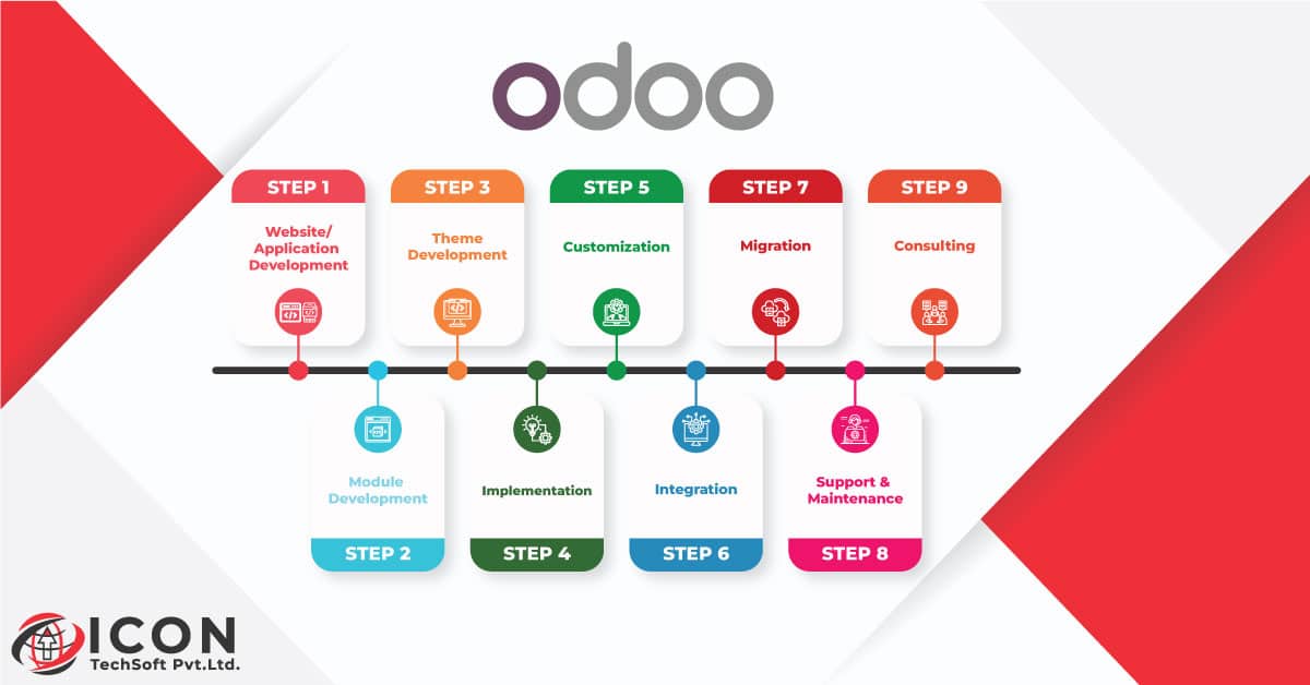 The Complete Guide to Odoo Development: Services, Benefits, and Choosing the Right Company