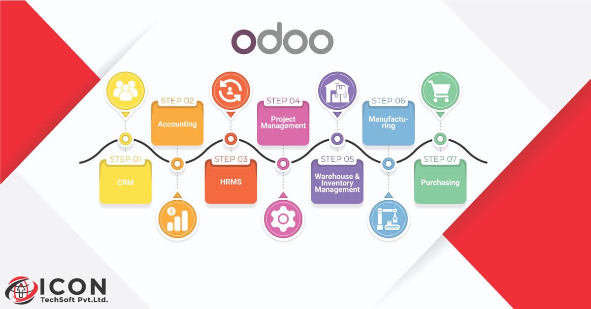 Why Choose Odoo ERP for Your Business: Features and Benefits