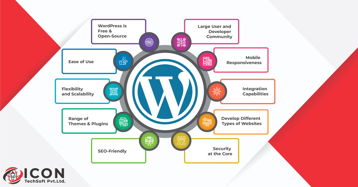 10 Reasons WordPress is the Best Choice for Website Creation