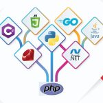 Comparison of PHP with Python, JavaScript, Ruby, and Java