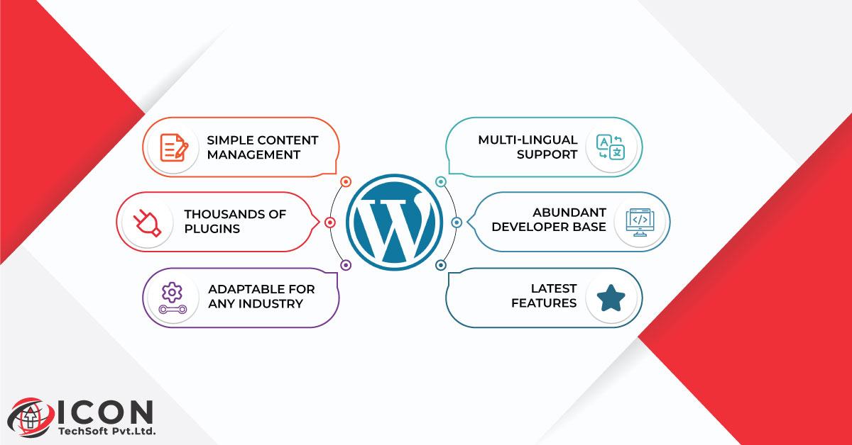 What is WordPress? A Guide for Business Owners