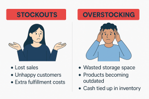 Effects of stockouts vs overstocking