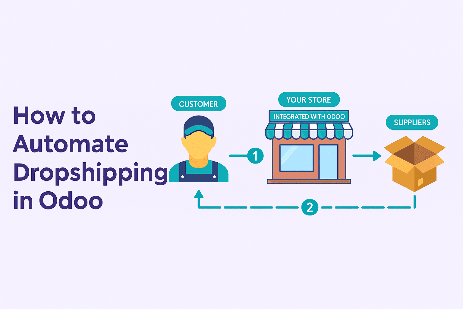 How to Automate Dropshipping in Odoo?