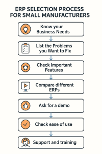 How to Select the Right ERP - Step by Step Guide