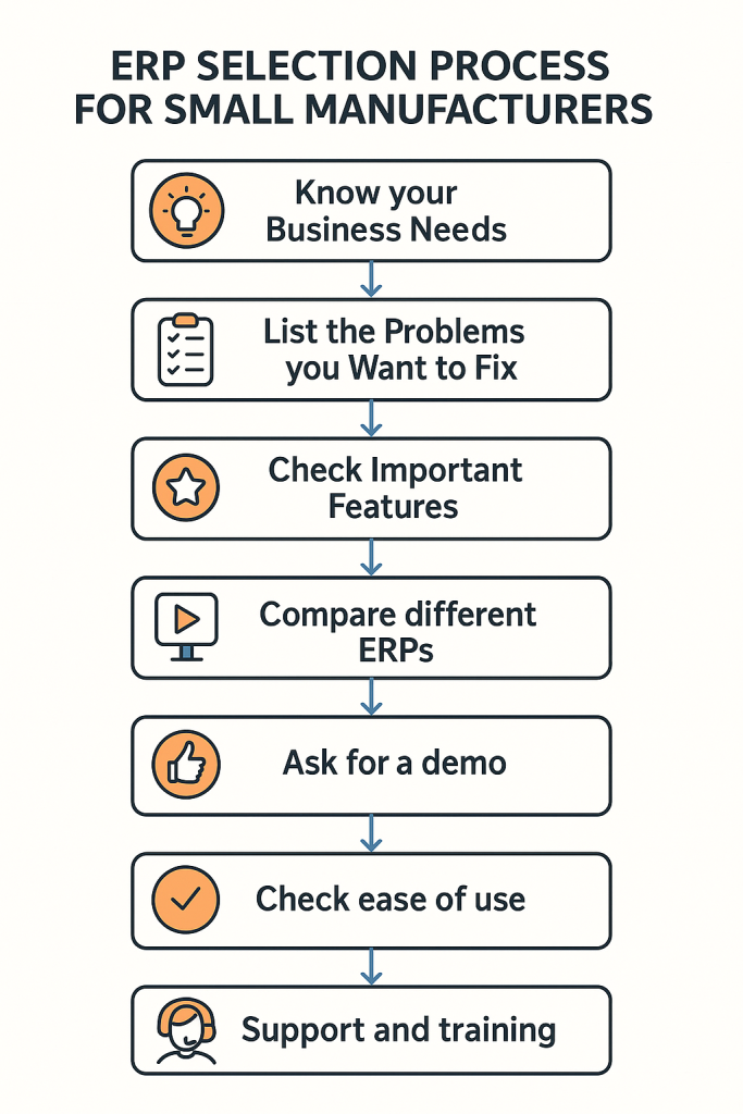 How to Choose The Best ERP for Small Manufacturing Business?