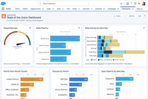Salesforce-Dashboard