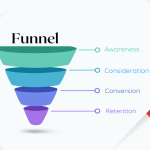 Marketing Funnel