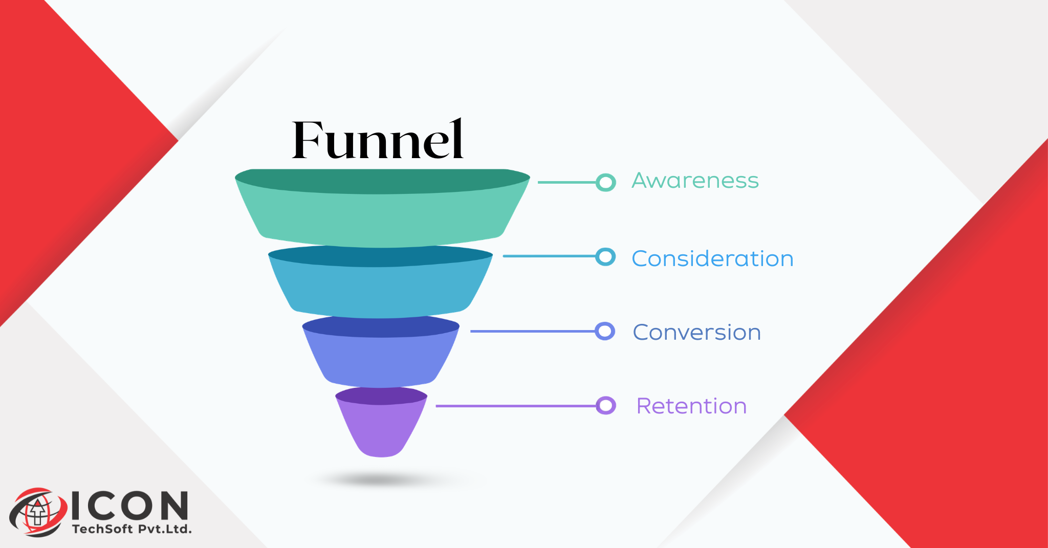 How to Build a Digital Marketing Funnel That Actually Converts